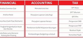 Finance Accounting Adalah