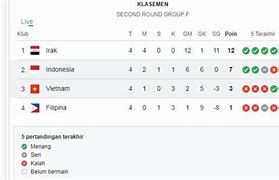 Klasemen Pra Piala Dunia Zona Amerika